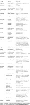 Fish and Sclerochronology Research in the Mediterranean: Challenges and Opportunities for Reconstructing Environmental Changes